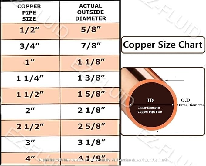 (1-PK) EZ-FLUID 2" x 2" x 3" Copper Reducing Tee, C X C Bullhead Copper Reducer Tee Fittings,Sweat Solder Connection Residential,Commercial Plumbing Pipe
