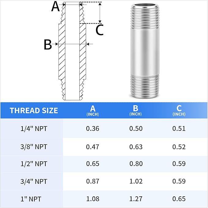 ChillWaves 304 Stainless Steel Pipe Fitting, Nipple Cast Pipe 3/4" NPT Male x 3/4" NPT Male Thread 4" Length(100MM)(2-PACK)