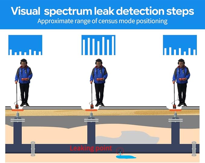 PQWT L3000 Underground Water Leak Detectors Indoor Outdoor Wall Water Pipe Detector Machine Multi Sensor Acoustic Pipeline Leakage Detection Kit Noise Reduction Headphone Smart Touchscreen Carry Case