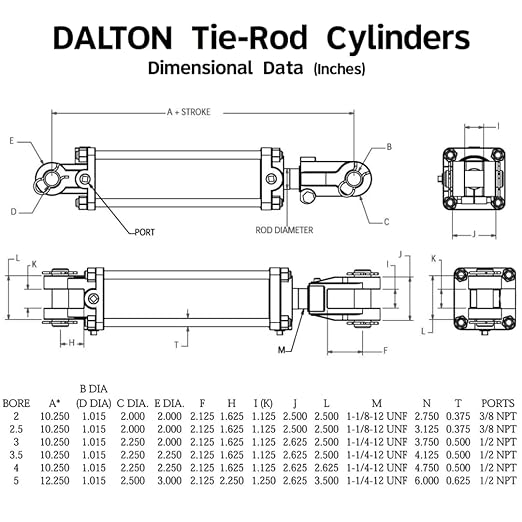 Double Acting Tie-Rod Cylinder 2" Bore x 4" Stroke NPT Ports (2500 PSI)