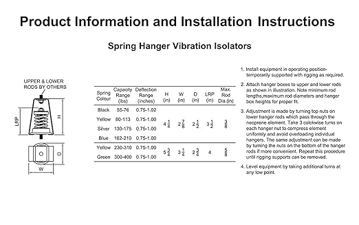 Hanger Mount Vibration Isolator, Spring Isolator Type, Capacity Range: 230 to 310 lb.