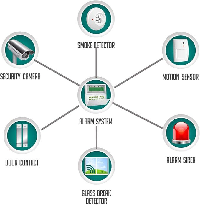 SYSTON 18/2 Fire Security Burglar Station Sound Alarm Control Cable Wire, Riser-Rated CMR/CL3R Shielded 100% Copper Stranded UL/ETL,UV Resistant RoHS for Indoor/Outdoor Low Voltage Applications Use