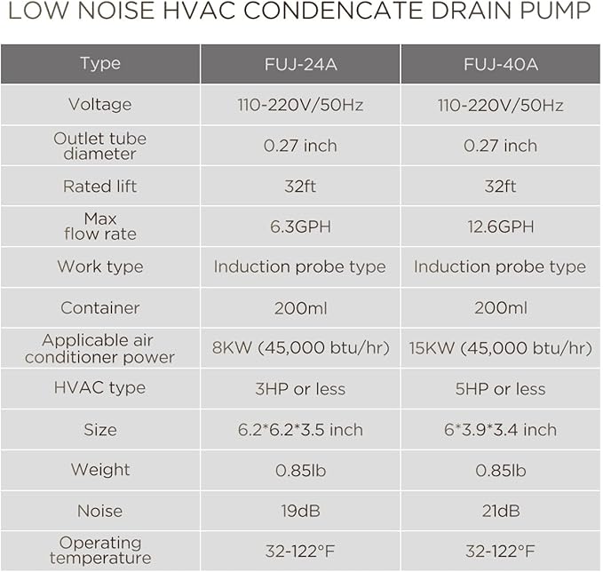 FUJIWARA Condensate Pump Automatic Condensation Drain Removal Mini Quiet Pump for HVAC,Air Conditioner,Dehumidifier,Furnance,Ice Maker,Wall Mounted Suitable for A/C 1-5HP, White