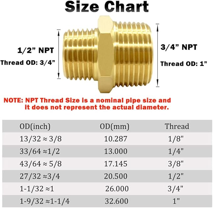 Hooshing 3/4" NPT Male to 1/2" NPT Male Reducer Hex Nipple Brass Pipe Fitting Adapter for Plumbing, 2 Pack