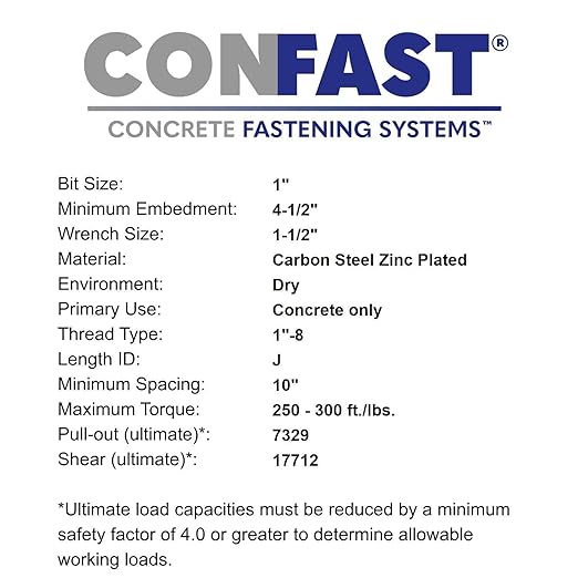 CONFAST 1" x 6" Wedge Anchor Zinc Plated (Box of 5)