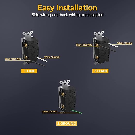 AIDA Blank Face GFCI, 20 Amp, Self Test, LED Indicator Light,Provides GFCI Protection,White GFCI Outlet 20 amp, 20 Amp GFCI Outlet UL Listed,Back &Side Wire (White, 6 Pack)