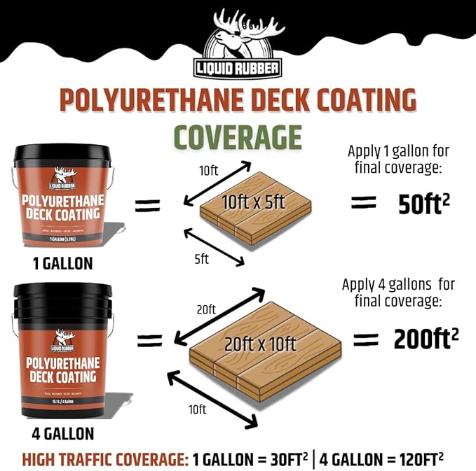 Liquid Rubber Polyurethane Deck Coating – 10X Stronger Than Traditional Deck Paint & Deck Stain – Flexible, Waterproof Sealant for Wood, Concrete & Plywood – Smooth Finish – Misty Grey – 4 Gallon