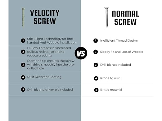 Velocity 2 1/4 Concrete Screws Set (Hex Head, 1/4") – Includes 12 High-Performance Masonry Screws PCS, Stick Tight Technology, 1 PSD ACR Drive Bit and 1 Carbide Concrete Drill Bit