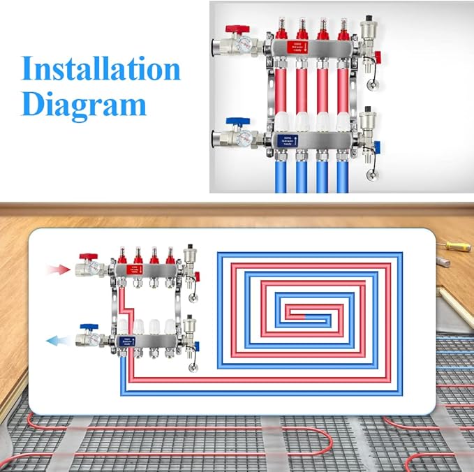 AB 2 Loop PEX/Radiant Manifold, 1/2 Inch Compatible Outlets, Up to 1.4 GPM Flow Valve for Hydronic Radiant Floor Heating(1/2" Connectors Included)