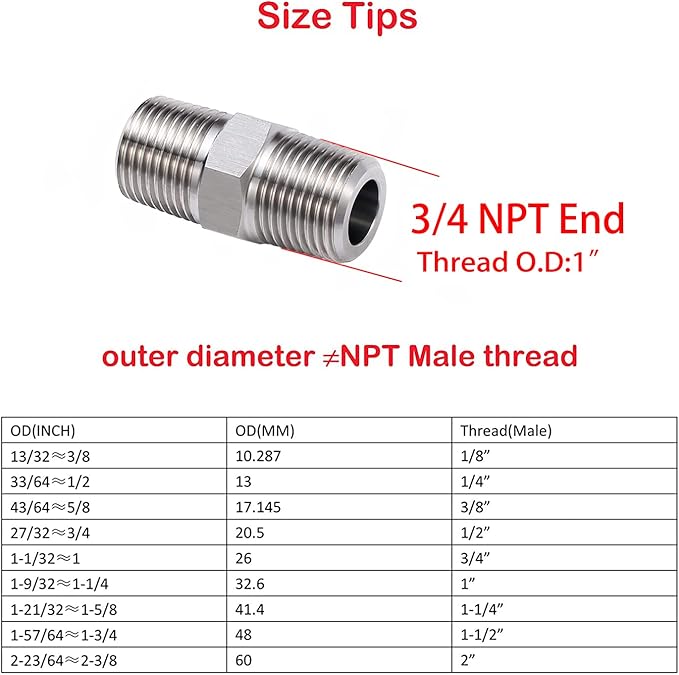 JoyTube 3/4" Male to 3/4" Male NPT Hex Nipple, 304 Stainless Steel Threaded Pipe Fittings (Pack of 5)