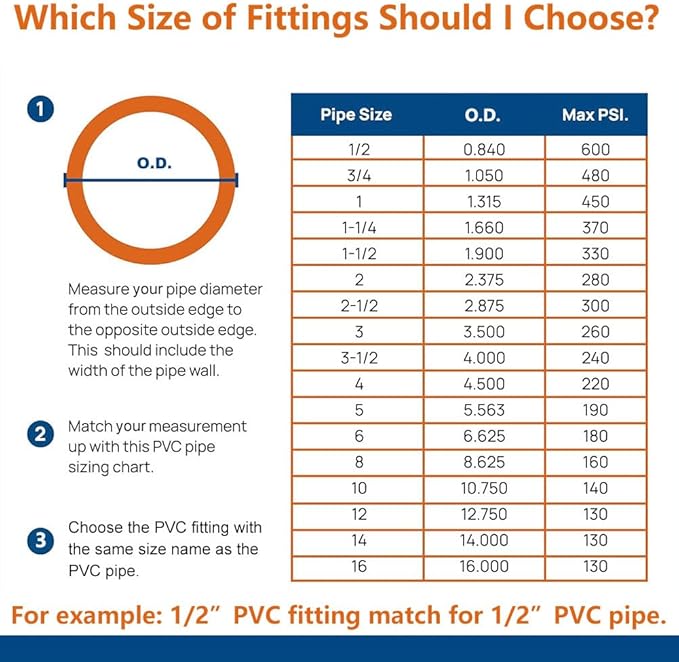 1" PVC Fittings 4 Way (10-Pack) Furniture Grade, Elbow Connector, Heavy Duty for DIY Furniture, Frames, UV Resistant - Compatible with 1" Schedule 40 PVC Pipes‌