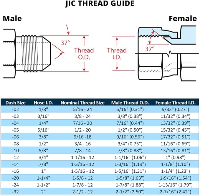 90 Degree Flared Tube Elbow 5/16" JIC Male x 1/8" NPTF Male Pipe Corner Hydraulic Fitting | 2501-05-02