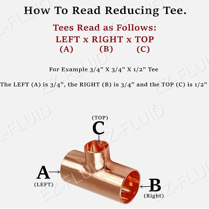 (1-PK) EZ-FLUID 2" x 2" x 3" Copper Reducing Tee, C X C Bullhead Copper Reducer Tee Fittings,Sweat Solder Connection Residential,Commercial Plumbing Pipe