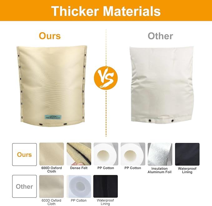 Backflow Preventer Cover Insulated 30"W x 30"H for IN-WALL Pipes with Aluminum Foil Backflow Insulation Cover with Thicker 7 Layers Fabric, Sprinkler Covers for Outside Pipe Traversable