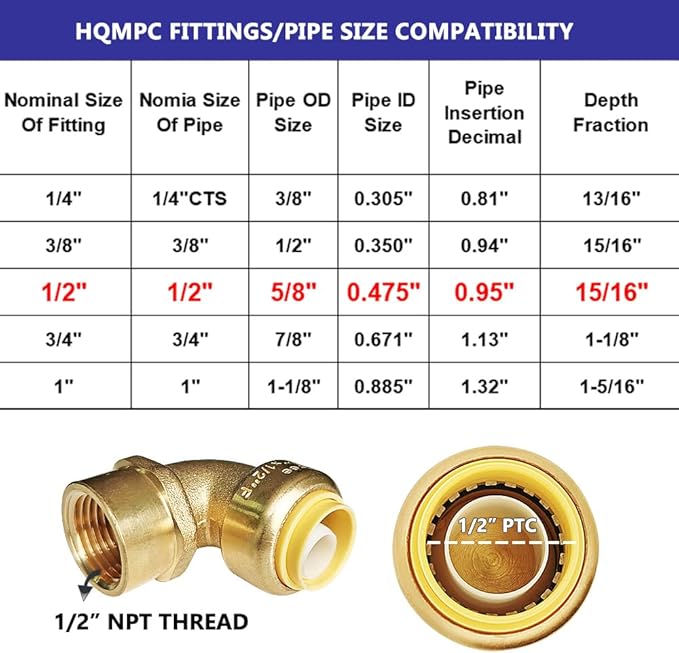 HQMPC 1/2" Pex Fittings No Lead Female PushFit Elbow 90-Degree -PEX Fitting 90 Degree Elbow Push-to-Connect Plumbing Fit for Copper, PEX, CPVC (2pcs 1/2") …