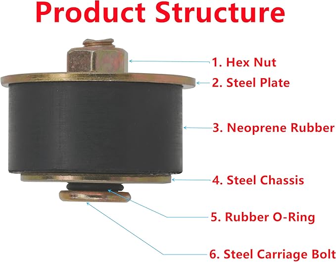 Automotive Rubber Expansion Plug (1-1/2 Inch to 1-5/8 Inch) 38mm -41mm，3-Pack Neoprene Expansion Plug Replace Engine Expansion Plugs 025033, 58253, 570-009