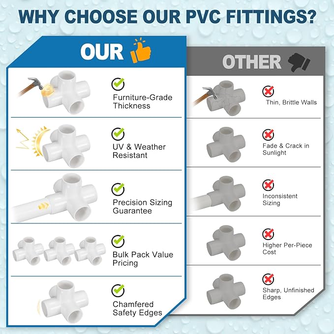 2 Pack 3/4" SCH40 PVC Elbow Pipe Fitting, 5-Way PVC Elbow Corner Side Outlet Cross Fitting, Furniture Grade Pipe Connectors for DIY Project, Pond Protection, Socket x Socket, White