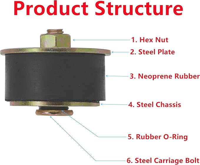 3 PCS Automotive Rubber Expansion Plug (1-5/8 Inch to 1-3/4 Inch) 41mm - 44mm, Neoprene Expansion Plug