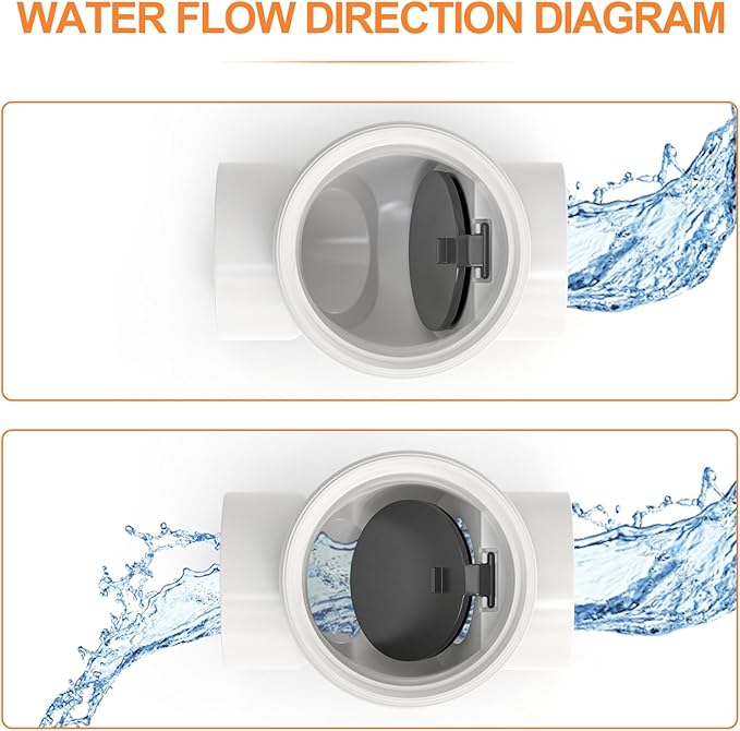 GASHER 4" PVC Backflow Preventer Valve, Sewer Check Back Flow Preventer Drain Backflow Preventer Valve for a Variety Of Drainage Systems