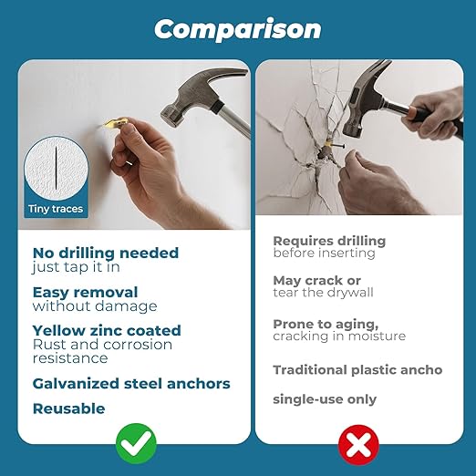 160PCS Upgraded Self Drilling Drywall Anchors with Screws Kit - 80 Corrosion-Resistant Zinc Winged Anchors + 80 Screws for Sheetrock/Gypsum Board/Hollow Walls, No Drill, Making Anchoring Easy