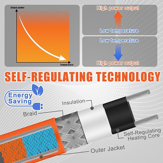 25 Ft In Pipe Heating Cable Prevents from Freezing, Internal Self Regulating Heat Trace Cable for Safe Drinking Water, 3/4 NPT Fitting, 120 V, 3 W/FT