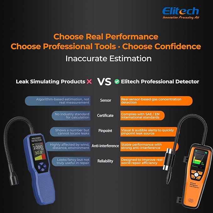 Elitech Infrared Refrigerant Leak Detector ILD-200 max High-Precision HVAC/R Leak Detection, 10-Year Sensor Lifetime, 1g/a Ultra-Low Detection, 4 Sensitivity Levels, TFT Display & Sound Alarm