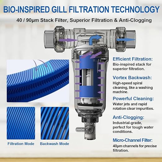 40 Micron Disc Spin Down Sediment Filter, Reusable ＆ Anti-Clog Whole House Water Filter, Pre-Filtration System for City/Well Water, 3/4" MNPT, BPA Free