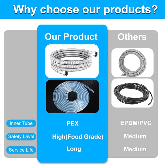 Dishwasher Installation Kit - 20 FT Premium Stainless Steel Braided Dishwasher Hose kit,Food Grade PEX Inner Tube Dishwasher Water Supply Line with 3/8"x3/8"MIP Elbow,3/8"x 3/4" FHT Elbow