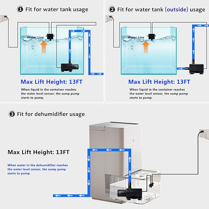 Automatic Small Sump Pump For Dehumidifier,13FT Height Lift,4 Level Flow Control,Submersible Water Pump With Level Sensor,For HVAC Condensate,Air Conditioner,Tank,Auto Shut off