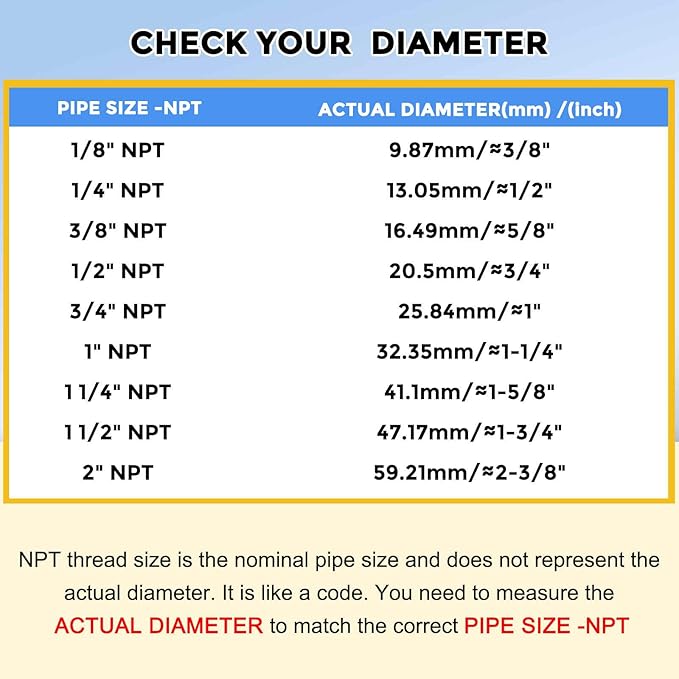 2 Pack Brass Pipe Fittings, 3/4" NPT Male to 1/4" NPT Male Brass Hex Nipple, Male Pipe Adapter Reducer for Air, Oil, LP