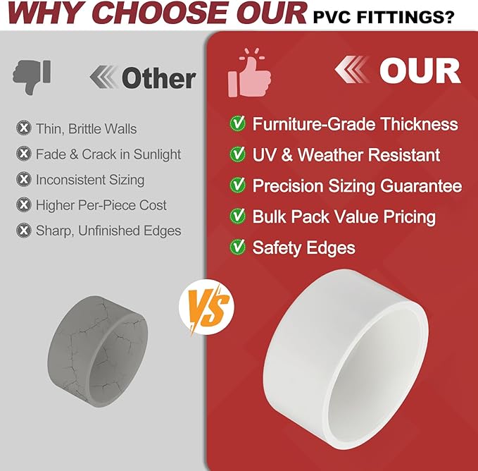 2 Pcs 3" PVC External End Cap Fitting, SCH40 Furniture Grade PVC Pipe Plug Adapter, Pipe Cover Fittings for DIY Project, Irrigation System, Plumbing Framework, Garden Structures