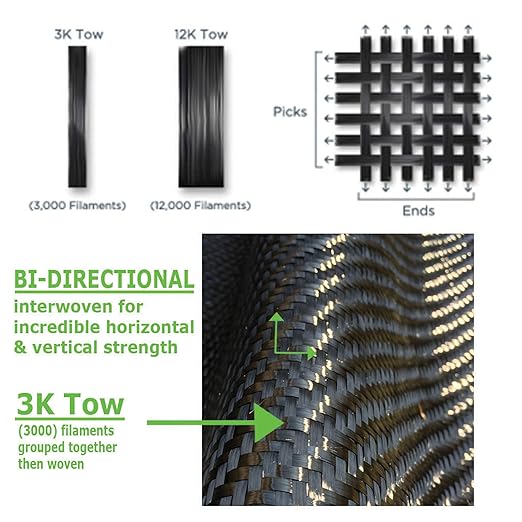 Carbon Fiber Basement Wall & Foundation Crack Repair kit – Includes Everything You Need -Easy DIY Repair -25 ft.