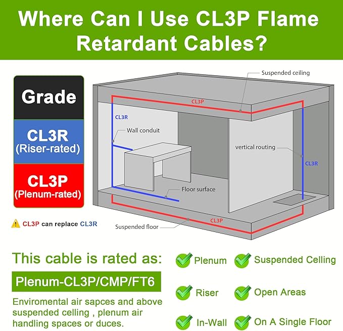 SYSTON 18/2 Fire Security Burglar Station Sound Alarm Control Cable Wire, Plenum-Rated CMP/CL3P Shielded 100% Copper Stranded UL/ETL,UV Resistant RoHS for Indoor/Outdoor Low Voltage Applications Use