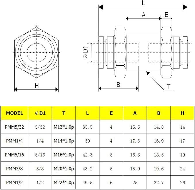 Bulkhead Union Push to Connect Tube Fitting 1/4 Inch Tube OD Double Threaded (5 Packs)