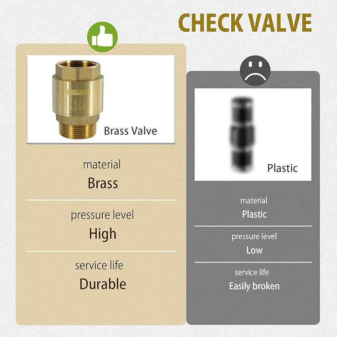 Wassermann 1-1/4" Brass Check valve 1.25“ NPT water Check Valve for submersible well pump 1.25 NPT inlet x 1.25 FNPT Outlet Suitable For Well Pump Irrigation System Water Supply System
