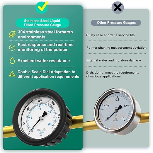 0-300PSI Stainless Steel Liquid Filled Pressure Gauge, 2.5" Dial Size, 1/4" NPT Back Mount, with Rubber Protective Sleeve, for Tube, Water Pump, Gas, Liquid, Pressure Test