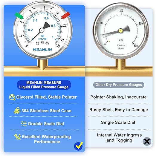 MEANLIN MEASURE 0~15Psi Stainless Steel Liquid Filled Pressure Gauge 2.5" FACE DIAL 1/4" NPT for Water Oil Air Well Pump Tank Tire Pressure Test Back Mount with Stainless Steel Hex Bushing and Snaps