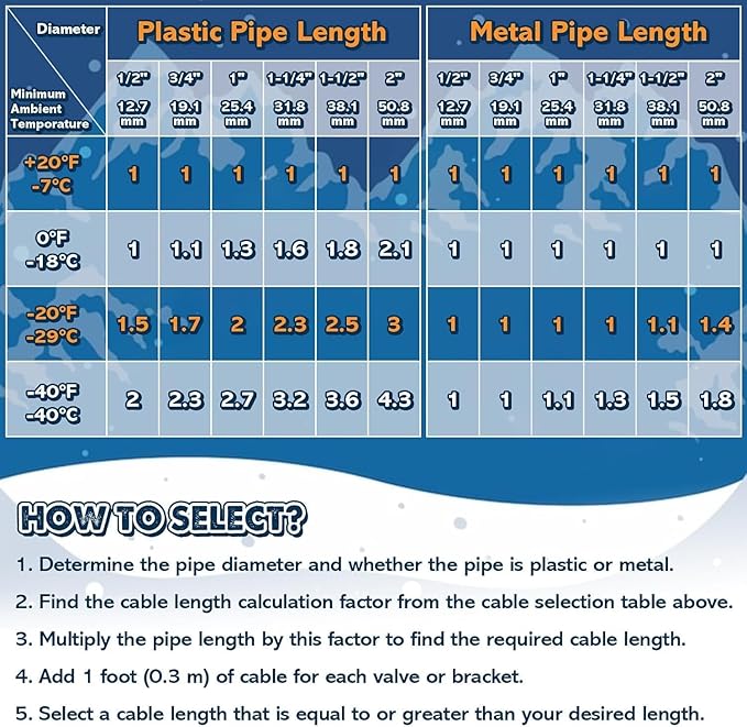 3~100FT Heat Tape for Water Pipes, UL & ETL Certified 60 FT Self-Regulating Pipe Heating Cable with Thermostat for Pipe Freeze Protection, Waterproof Heat Tape for Metal and Plastic Pipes,Black