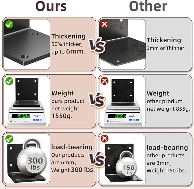 6" X 6" X 5" Heavy Duty Steel L Angle Bracket for Wood, Large 90 Degree Corner Shelf Support Bracket, 6x6 Post to Beam Connector, Thickness 1/4"(6mm), Max Load 300lbs-4 Pcs