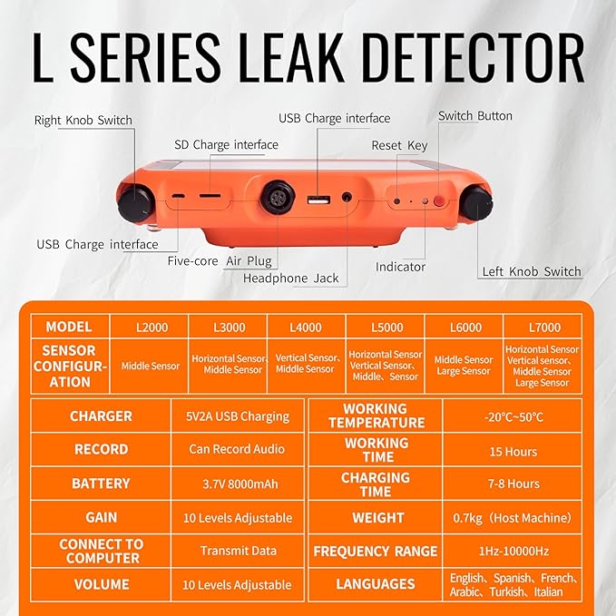 PQWT L4000 Underground Water Leak Detectors Indoor Outdoor Wall Water Pipe Detector Machine Multi Sensor Acoustic Pipeline Leakage Detection Kit Noise Reduction Headphone Smart Touchscreen Carry Case