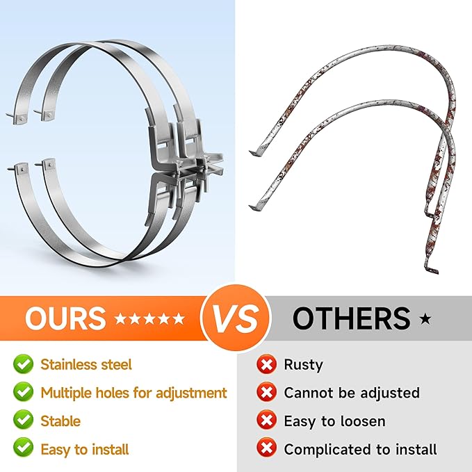 4 Sets Universal Water Heater Earthquake Strap Kit, Expansion Tank Mounting Bracket, Water Heater Stand for up to 80gallon Water Tank with Install Accessory- Stainless Steel Straps