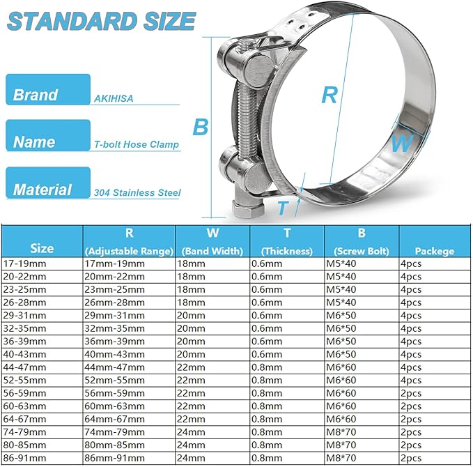 AKIHISA T-Bolt Hose Clamp,86-91mm OD Range 304 Stainless Steel Pipe Strap Clamp, Adjustable Heavy Duty Tube Clamp (2Pack, 3.39" to 3.58")