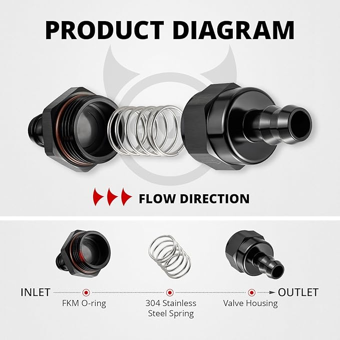 EVIL ENERGY 1/2" Check Valve, One Way Non-Return Valve Fitting Aluminum Black