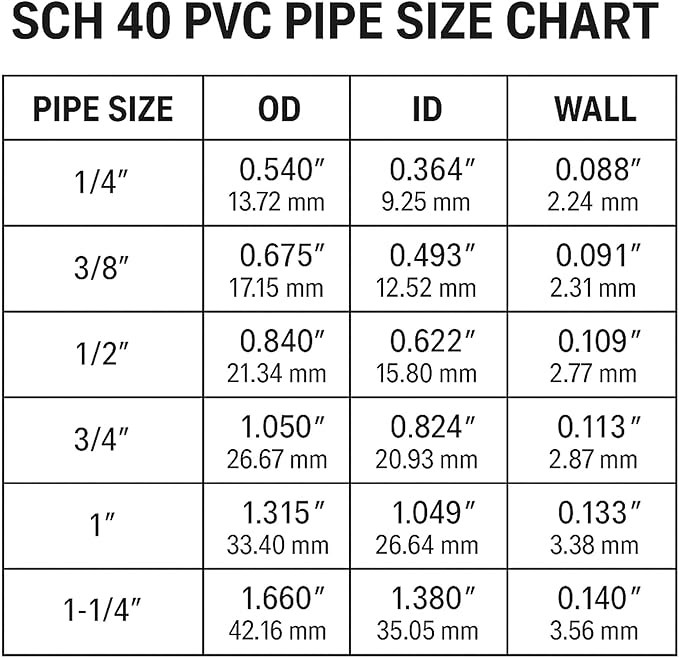 3/4 Inch PVC Fittings Elbow 45 Degree 2-Way 14-Pack, PVC Pipe Fitting Connector for Building Furniture, DIY Corner Elbow Fitting for Pipe Connections, Greenhouse, Shed and Tent Connection, Pool
