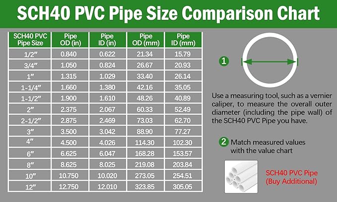 SCH40 PVC Cap 1-1/2 Inch - Fit Standard 1-1/2" SCH40 PVC Pipes (OD Approx. 1.9"), Zernmiarder Furniture Grade Pipe Caps, White Pipe Cover Fittings for Plumbing, DIY, Garden & Furniture - 4 Pcs
