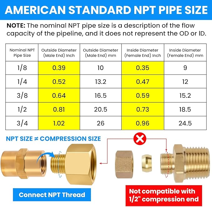 SDTC Tech 2-Pack Brass Pipe Fitting 3/8 NPT Thread Male to 1/2 NPT Thread Female Reducer Adapter, Brass Pipe Extension Connectors
