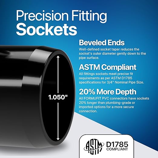 FORMUFIT 3/4" 5-Way Cross Furniture Grade PVC Fitting in Black, Made in USA, UV-Resistant, Impact-Proof, 1.050” Actual Socket Diameter (Pack of 8) - F0345WC-BK-8
