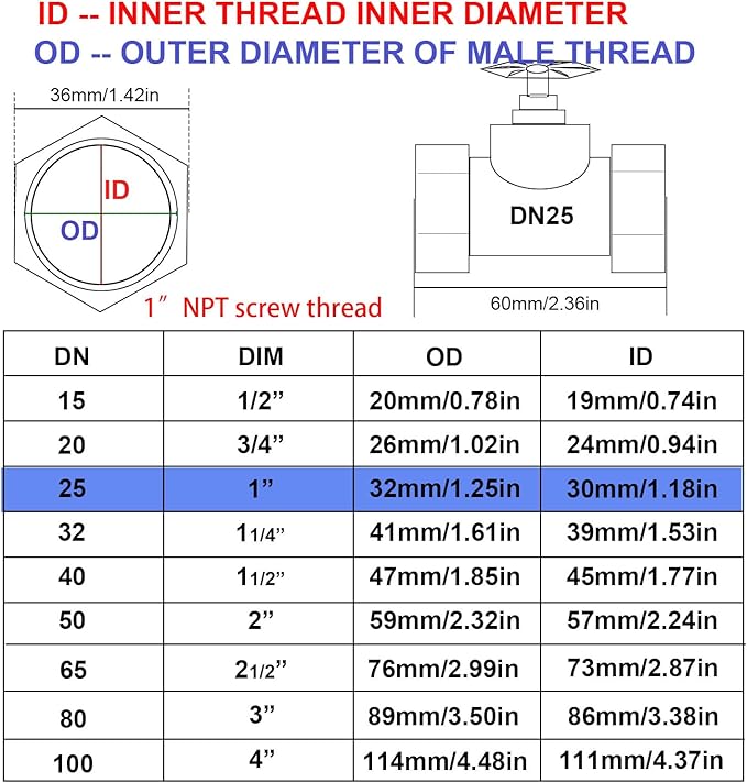 304 Stainless Steel Gate Valve DN25, 1" NPT Stainless Steel Female Threaded Rotary Globe Valve for Water Flow Switches, Fuel Water Vapor, Air Switches, Air Compressors and Sump Pumps, etc
