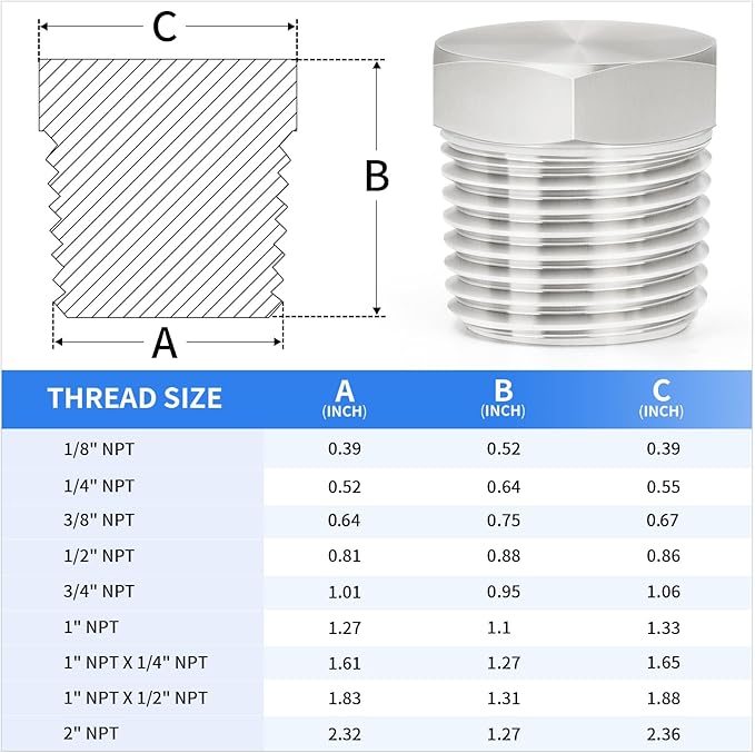 ChillWaves 304 Stainless Steel Pipe Fitting, Outer Hex Head Socket Pipe Plug Fitting，1-1/2" NPT Male，Thread Adapter(2-PACK)