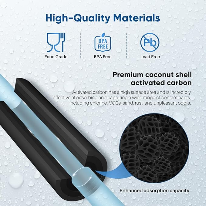 PUREPLUS 5 Micron 20" x 4.5" Whole House Coconut Shell Activated Carbon Water Filter Replacement Cartridge, Compatible with FC25B, EPM-20BB, CB-BB-20, 155783-43, 1 Pack